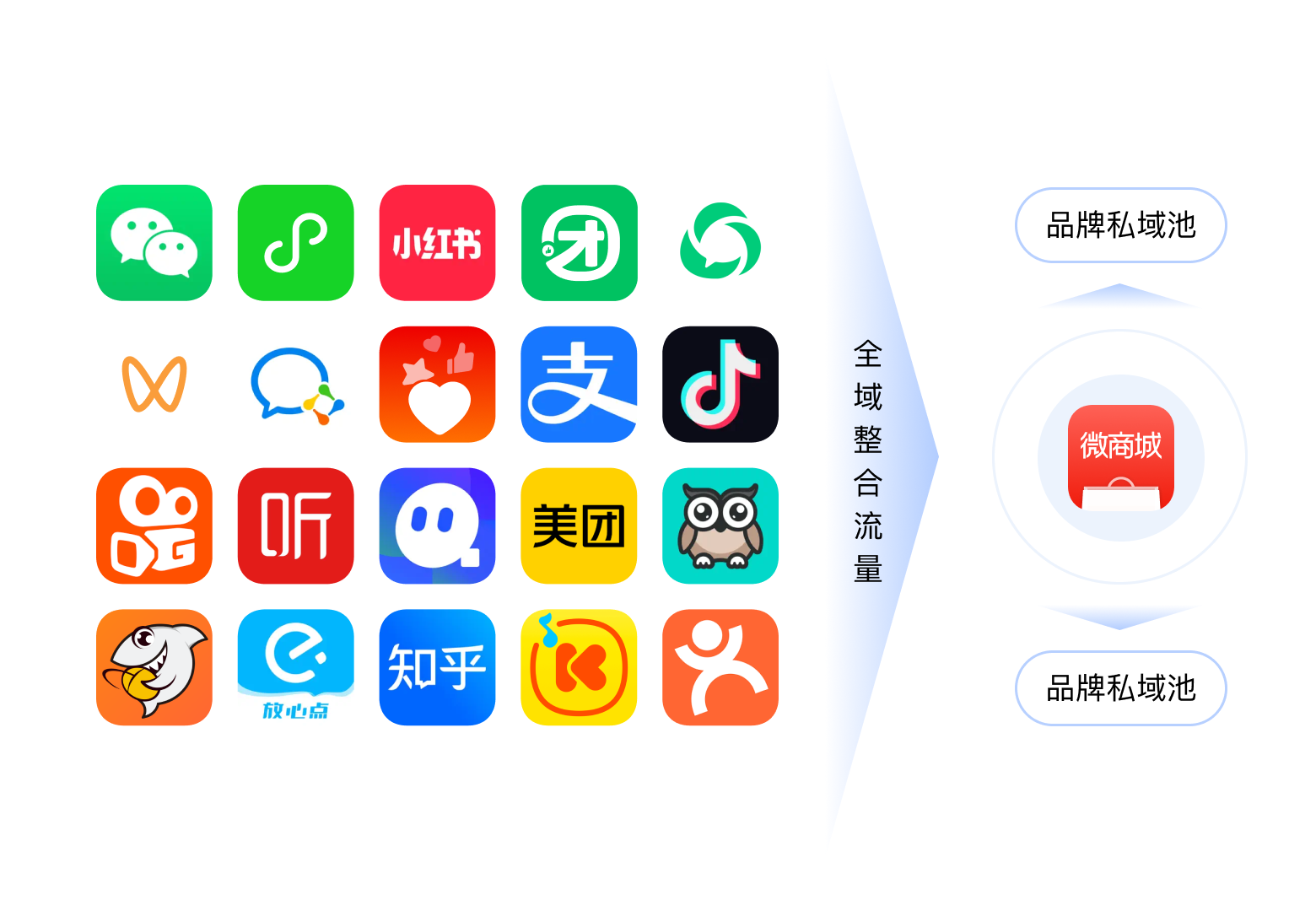 微商城